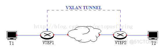 【网络】关于VLAN和VXLAN的理解-_mac地址_02