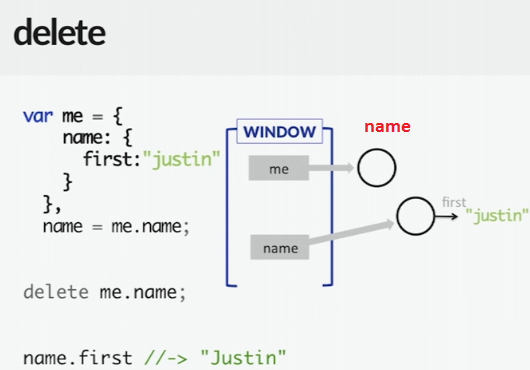 [Javascript] delete keyword_JavaScript