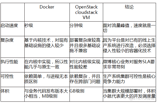 Centos6.5  安装配置docker_centos