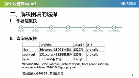 APACHE KYLIN_hadoop_11