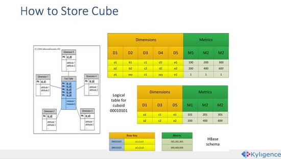 APACHE KYLIN_bigdata_06