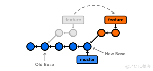 Rewriting History with Git Rebase_git_02