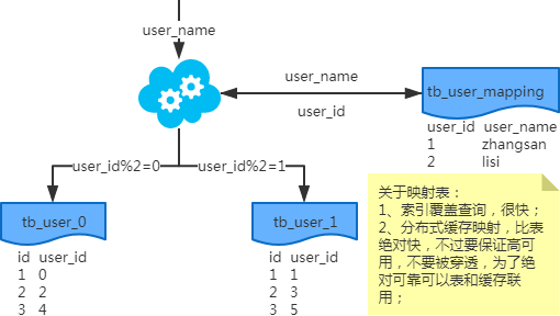 分库分表方案_分库分表_05