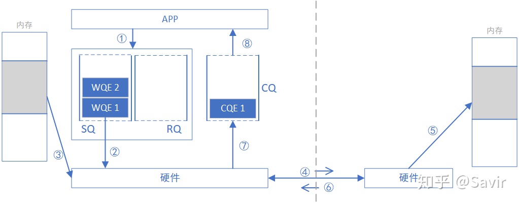 【RDMA】4. RDMA操作类型_数据_04