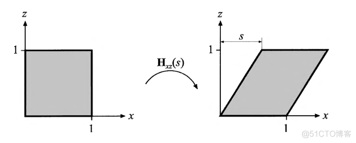 Real-Rime Rendering (2) - 变换和矩阵（Translation and Matrics）_平移变换_15