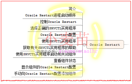 【OCP、OCM、高可用等】小麦苗课堂网络班招生简章（从入门到专家）--课程大纲_数据库_71