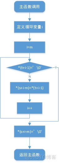 第一次作业_赋值_11