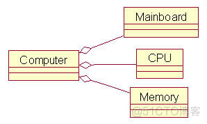 UML 类与类之间的关系_依赖关系_04