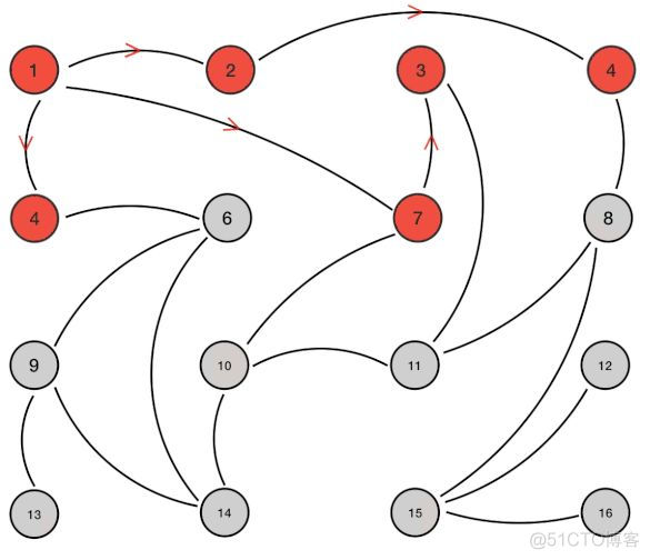 Redis集群管理_redis_28