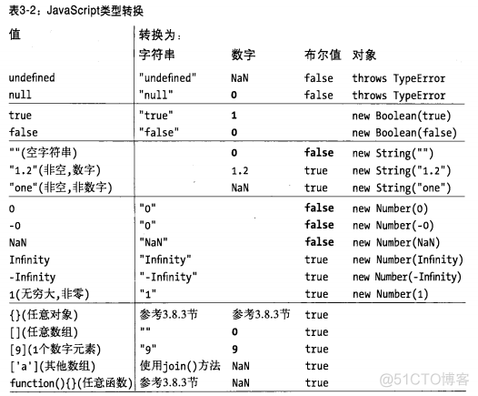 JavaScript权威指南学习笔记_javascript_09