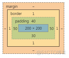 CSS盒模型详解_盒模型_11