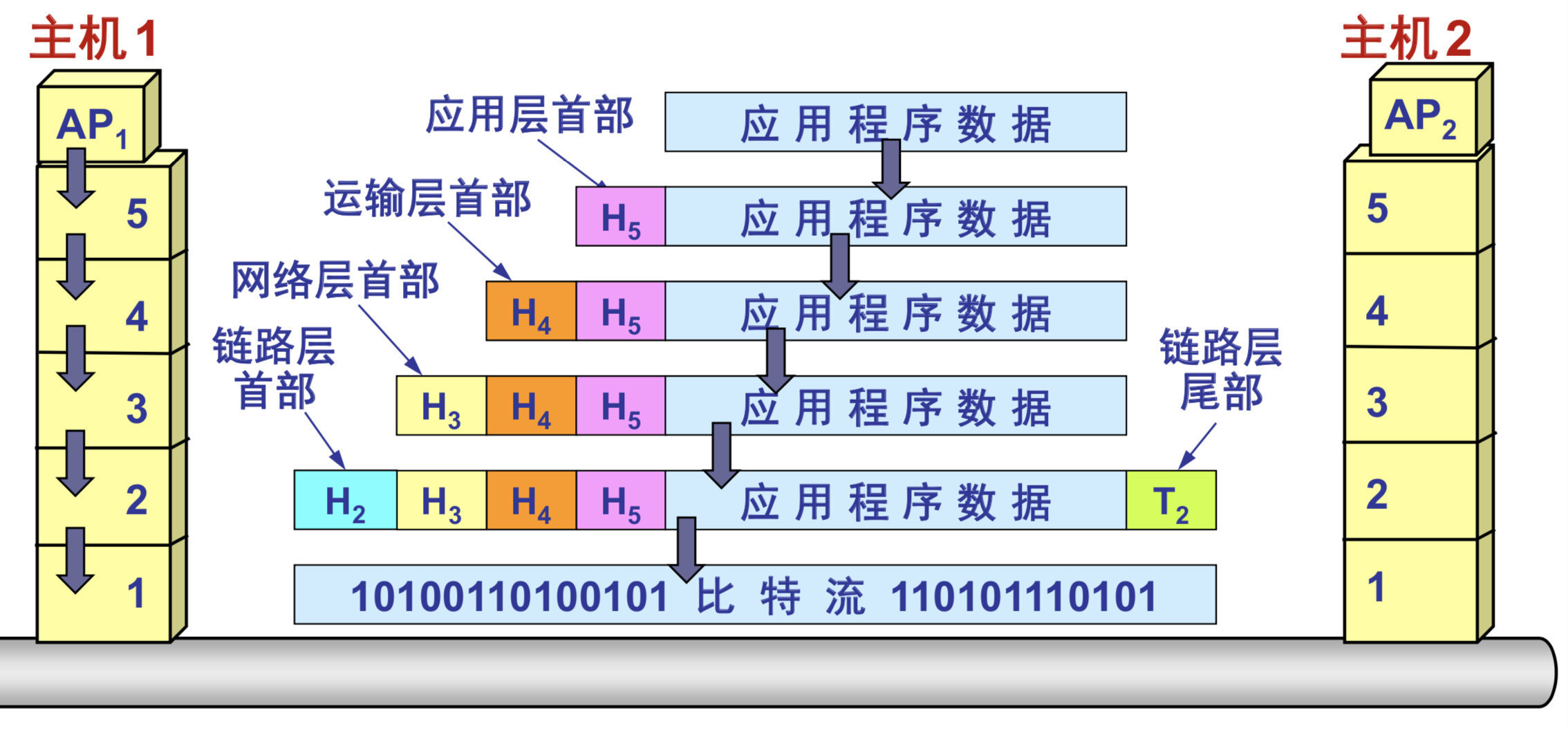 计算机网络丨（一）计算机网络模型_会话层_04