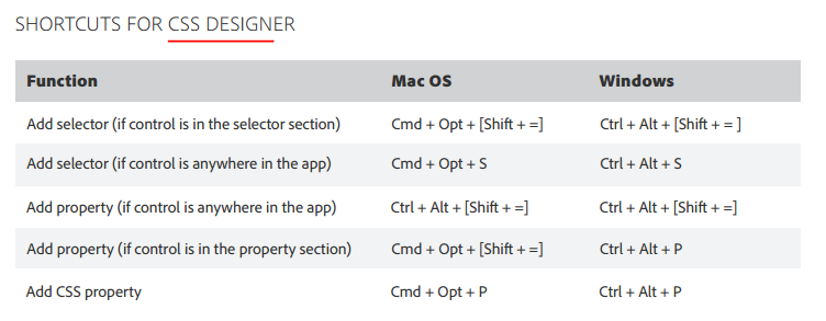 Adobe DreamWeaver CC 快捷键_快捷键_05