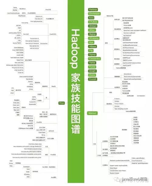 【重磅推荐】34张史上最全IT架构师技术知识图谱_高并发_19