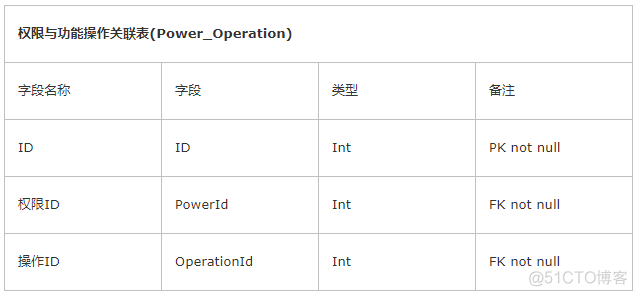 如何设计一个完美的权限管理模块_用户授权_19