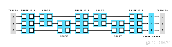 Building on Bulletproofs_github_13