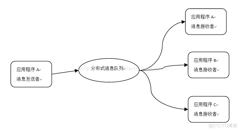 大型站点技术架构（七）--站点的可扩展性架构_技术架构