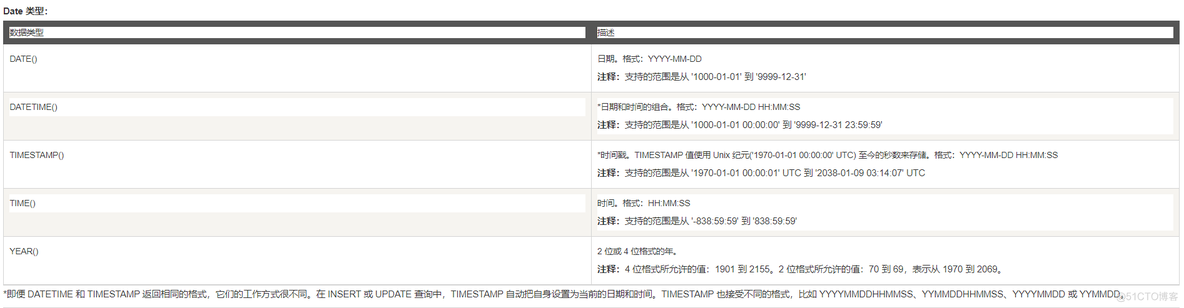 SQL语句之高级使用_SQL语句_31