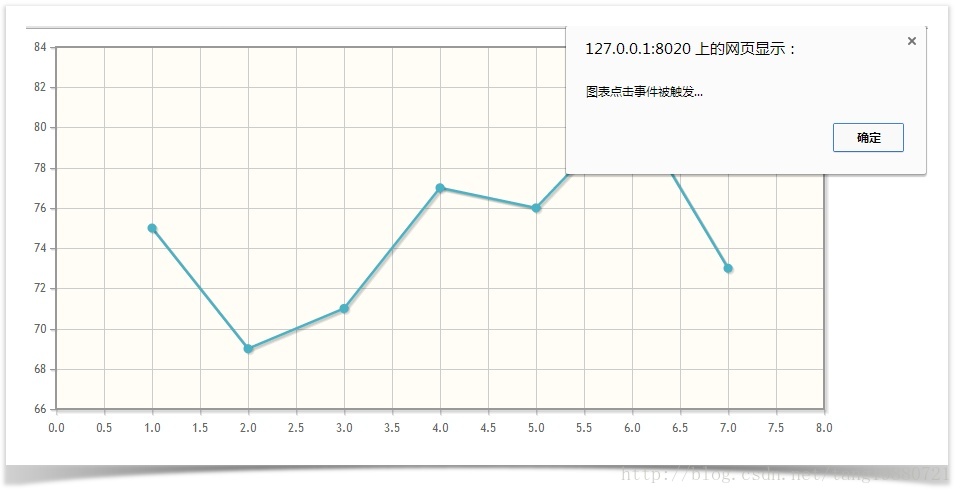 图表插件--jqplot交互演示样例_点击事件