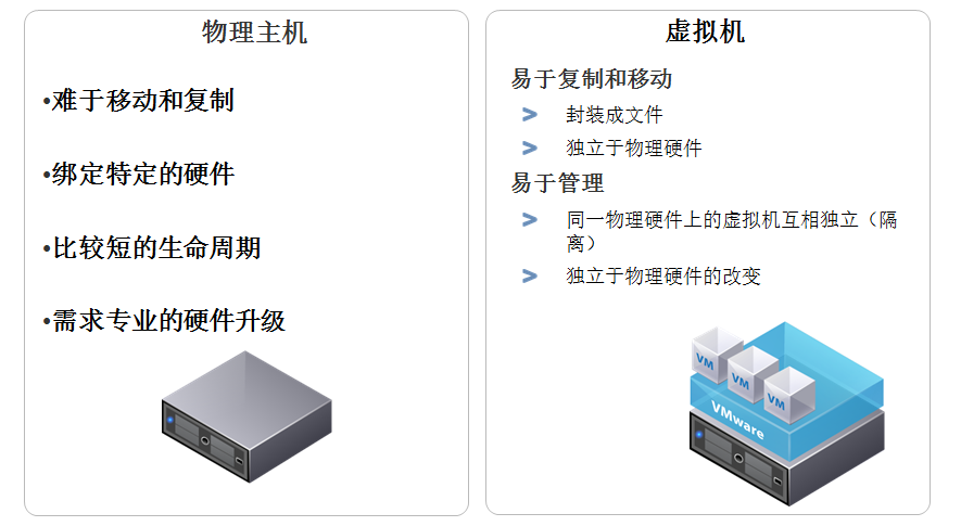 虚拟化操作系统ESXi 6.7安装配置--vSphere_服务器