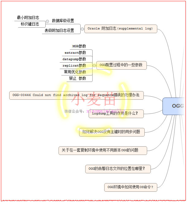 【OCP、OCM、高可用等】小麦苗课堂网络班招生简章（从入门到专家）--课程大纲_数据库_81