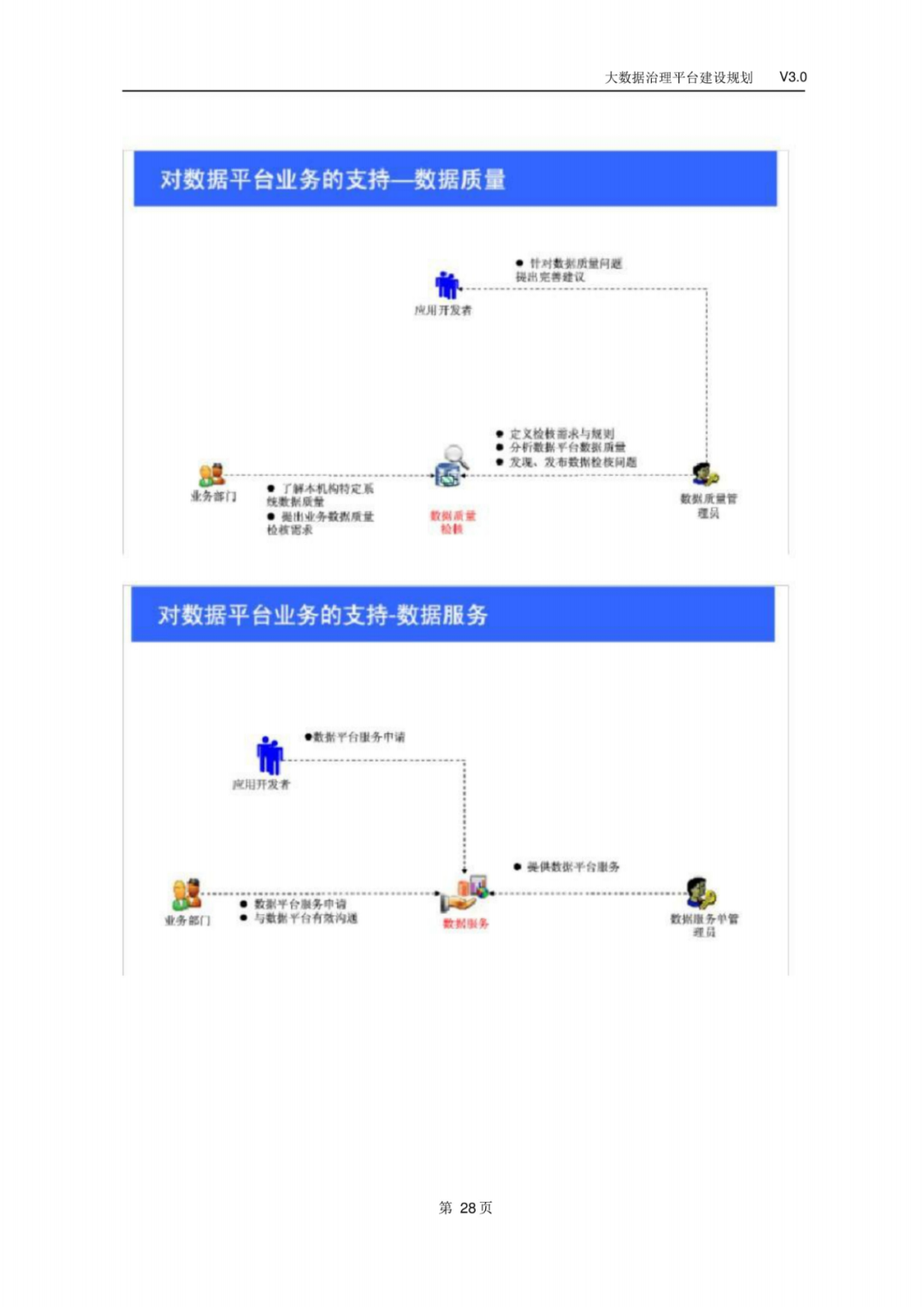 大数据治理平台建设规划方案_gpu_31