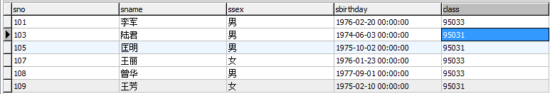 MySQL查询语句的45道练习_SQL