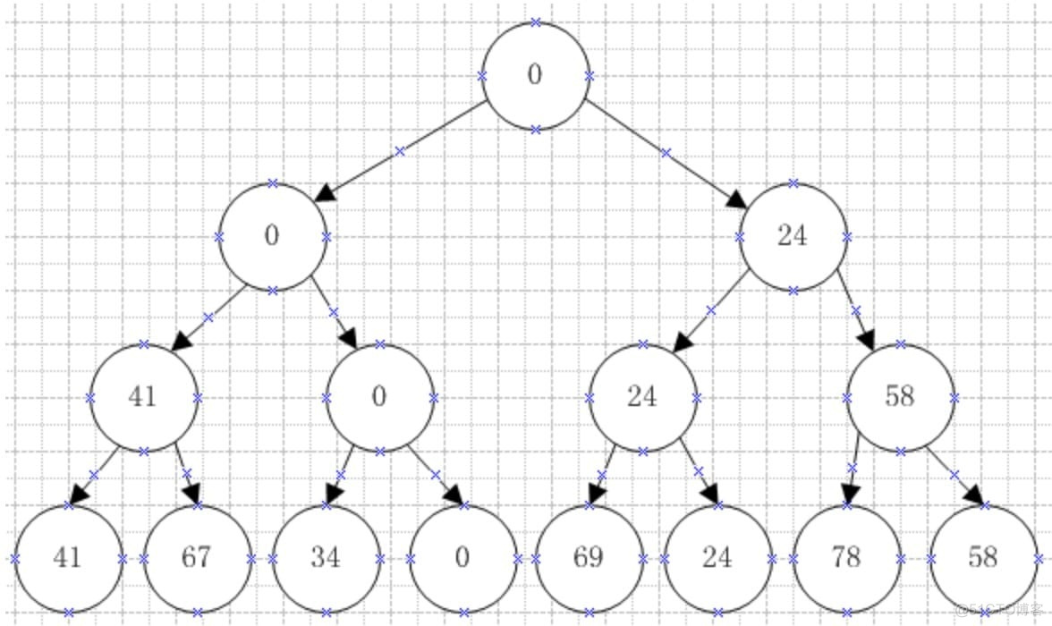 C++常用数据结构的实现_算法_11