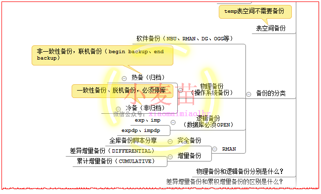 【OCP、OCM、高可用等】小麦苗课堂网络班招生简章（从入门到专家）--课程大纲_oracle_54