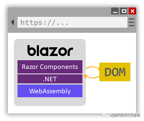 初尝 Blazor WebAssembly_服务端_02
