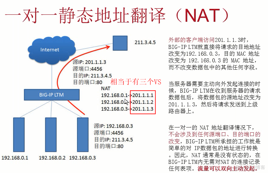 F5 BIG-IP之二LTM术语_端口号