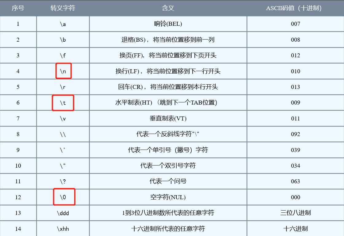 Java基础：注释、标识符和数据类型_十进制_05