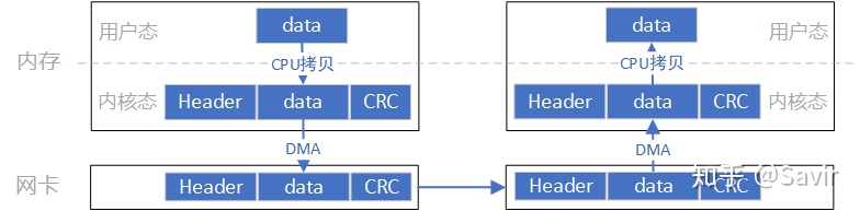 【RDMA】2. 比较基于Socket与RDMA的通信_用户空间_02