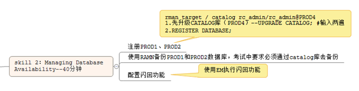 【OCP、OCM、高可用等】小麦苗课堂网络班招生简章（从入门到专家）--课程大纲_sql_10