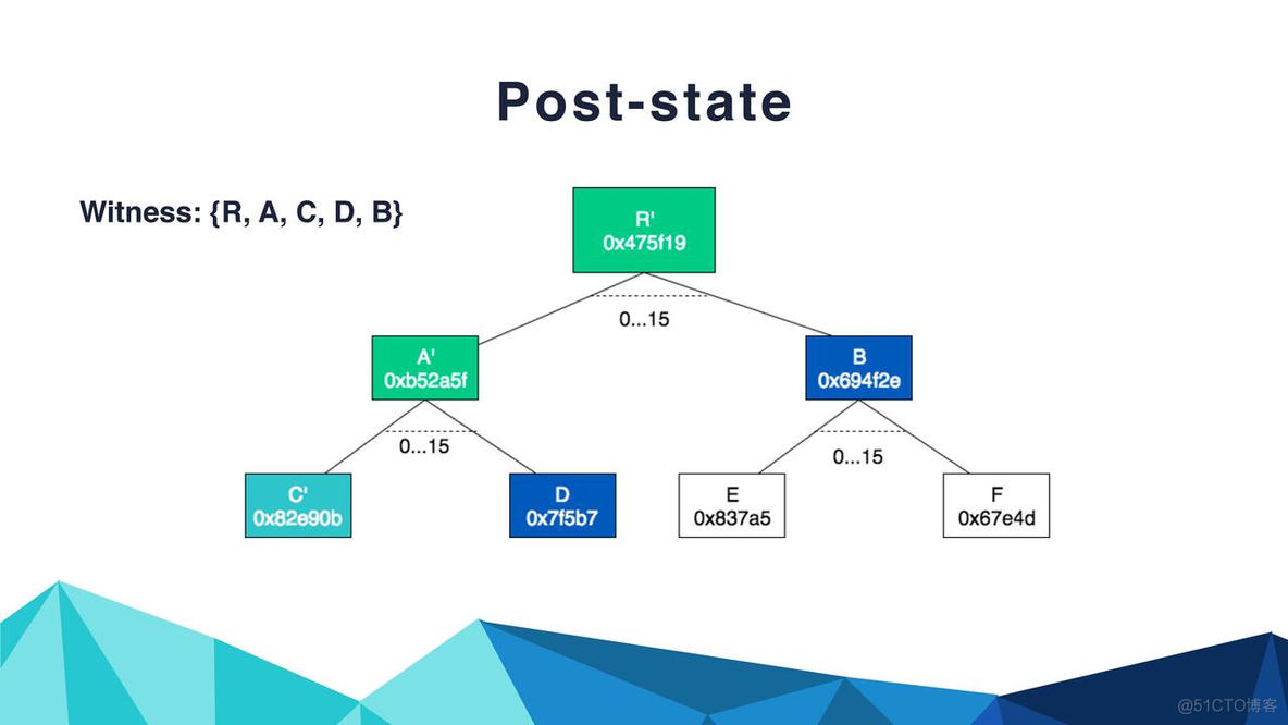 以太坊分片概说_github_43