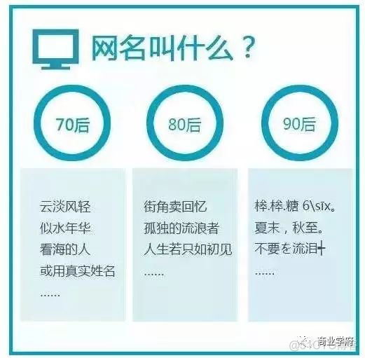 70、80、90后谈钱时，竟然是这个样！_新技术_20