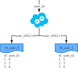 分库分表方案_分库分表_02