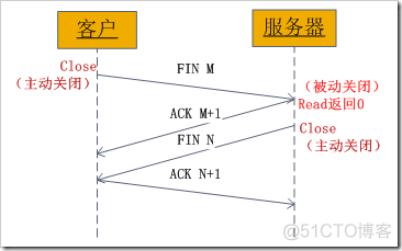 socket通信简单介绍_唯一标识_02