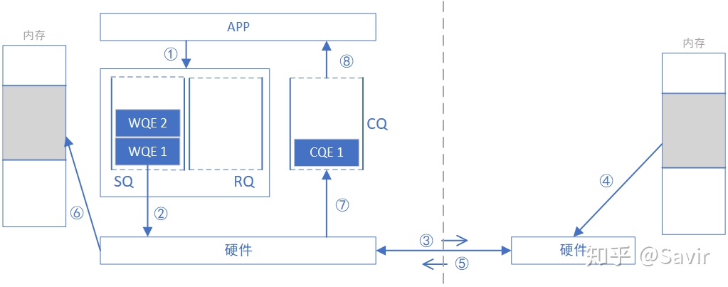 【RDMA】4. RDMA操作类型_虚拟地址_05