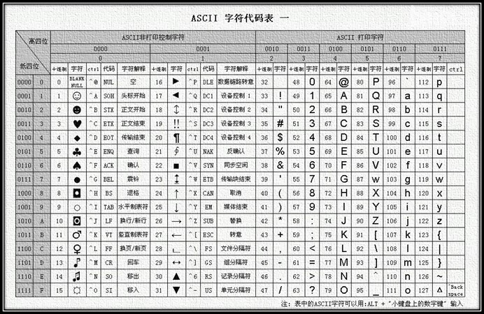 C语言中的整型、实型（浮点型）、字符常量详解_转义字符