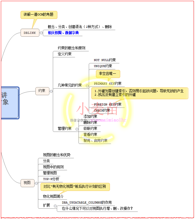 【OCP、OCM、高可用等】小麦苗课堂网络班招生简章（从入门到专家）--课程大纲_数据文件_34