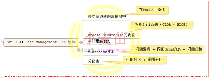 【OCP、OCM、高可用等】小麦苗课堂网络班招生简章（从入门到专家）--课程大纲_sql_12