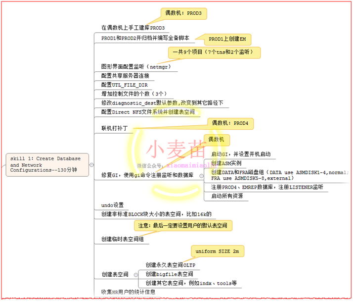 【OCP、OCM、高可用等】小麦苗课堂网络班招生简章（从入门到专家）--课程大纲_sql_09