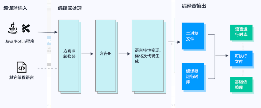 HarmonyOS与Android的全面对比_内核_04