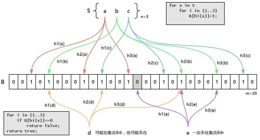 MySQL丨理论丨（七）缓存_数据库_02