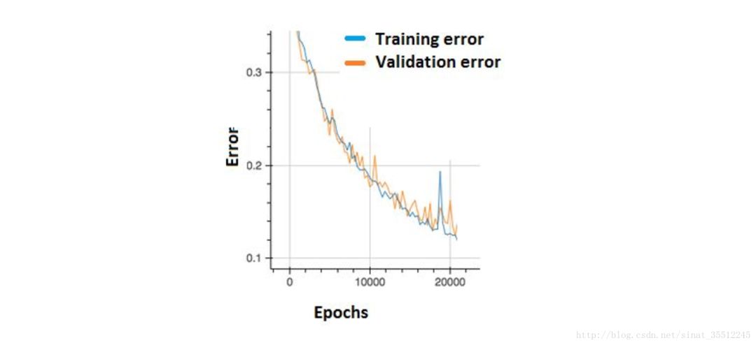 200道往年BAT机器学习面试题_scipy_40