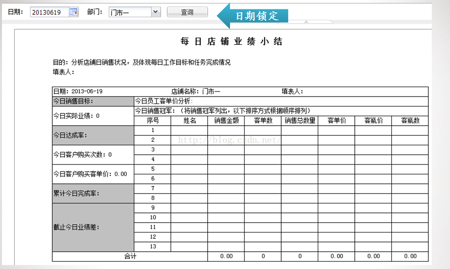 财务报表开发实例分析：几个通用维度介绍与关键点_分析工具_03