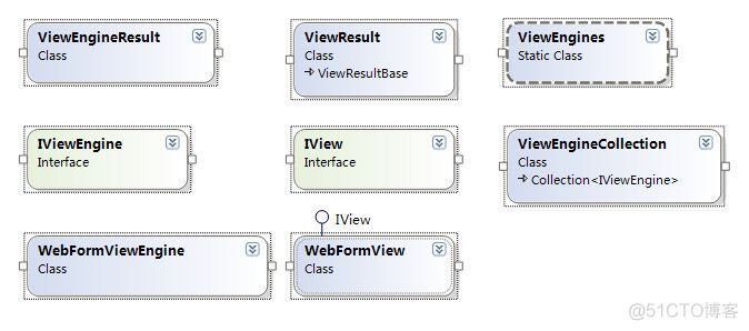 一起谈.NET技术，ASP.NET MVC之视图引擎_mvc_02