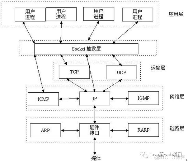 Java Socket技术总结_服务端_04