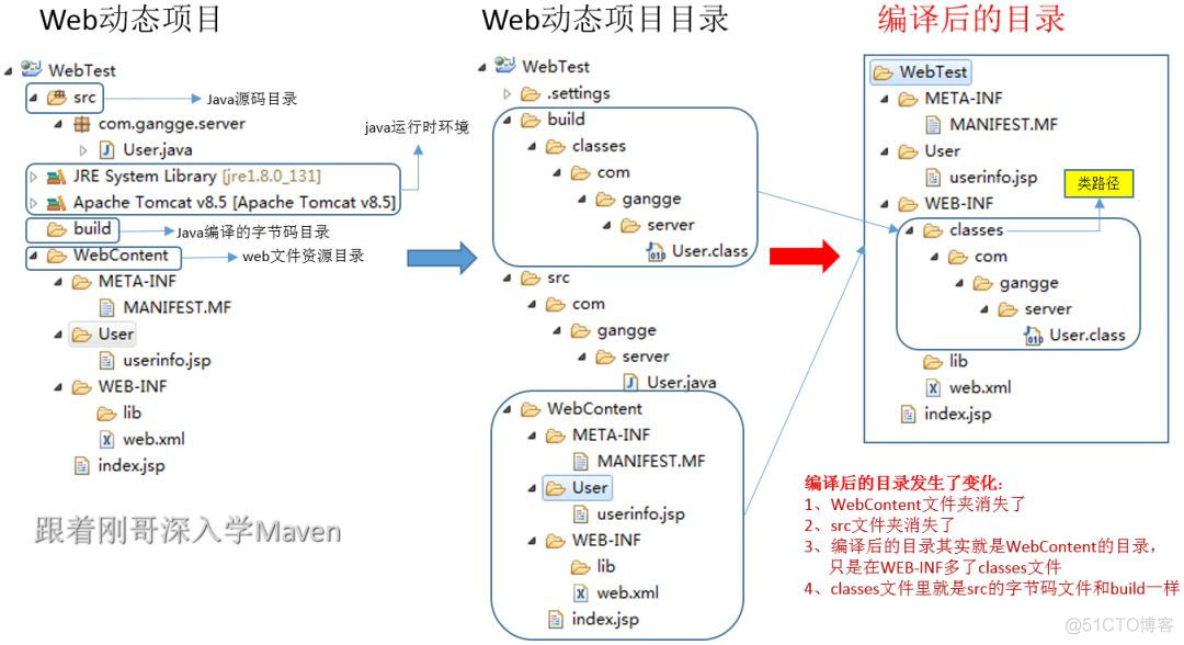 Maven配置全攻略，你需要的这里都有_jar包